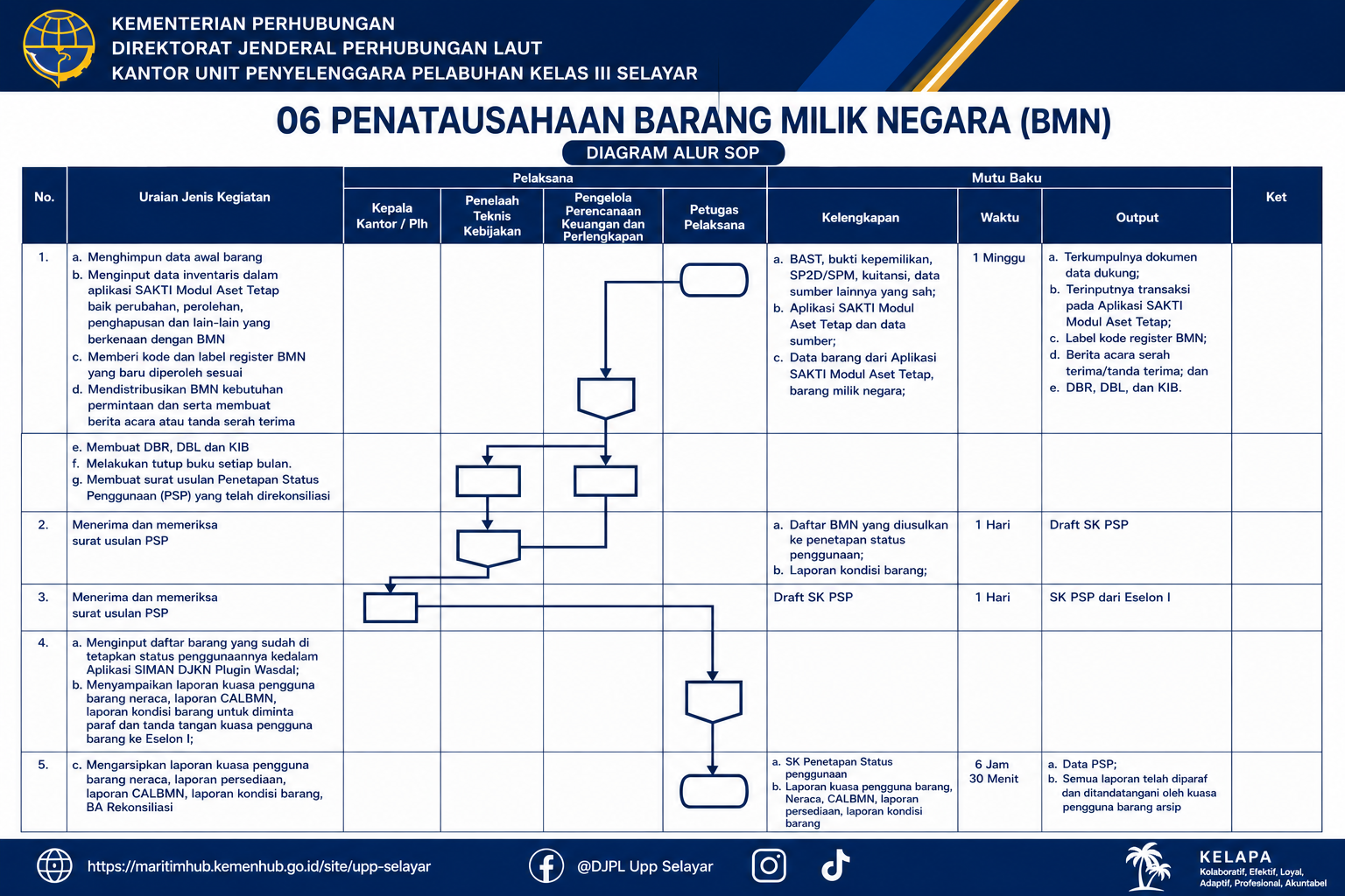 06 Penatausahaan Barang Milik Negara.png